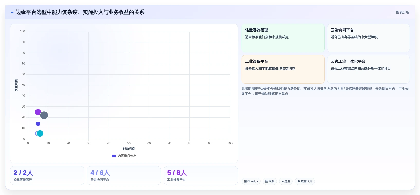 2026年边缘节点管理平台大盘点:6款最具潜力工具推荐
