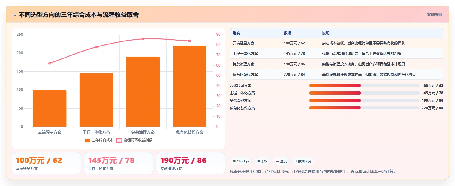 2026年研发项目管理工具与模板大比拼:6款顶级工具助你提升效率