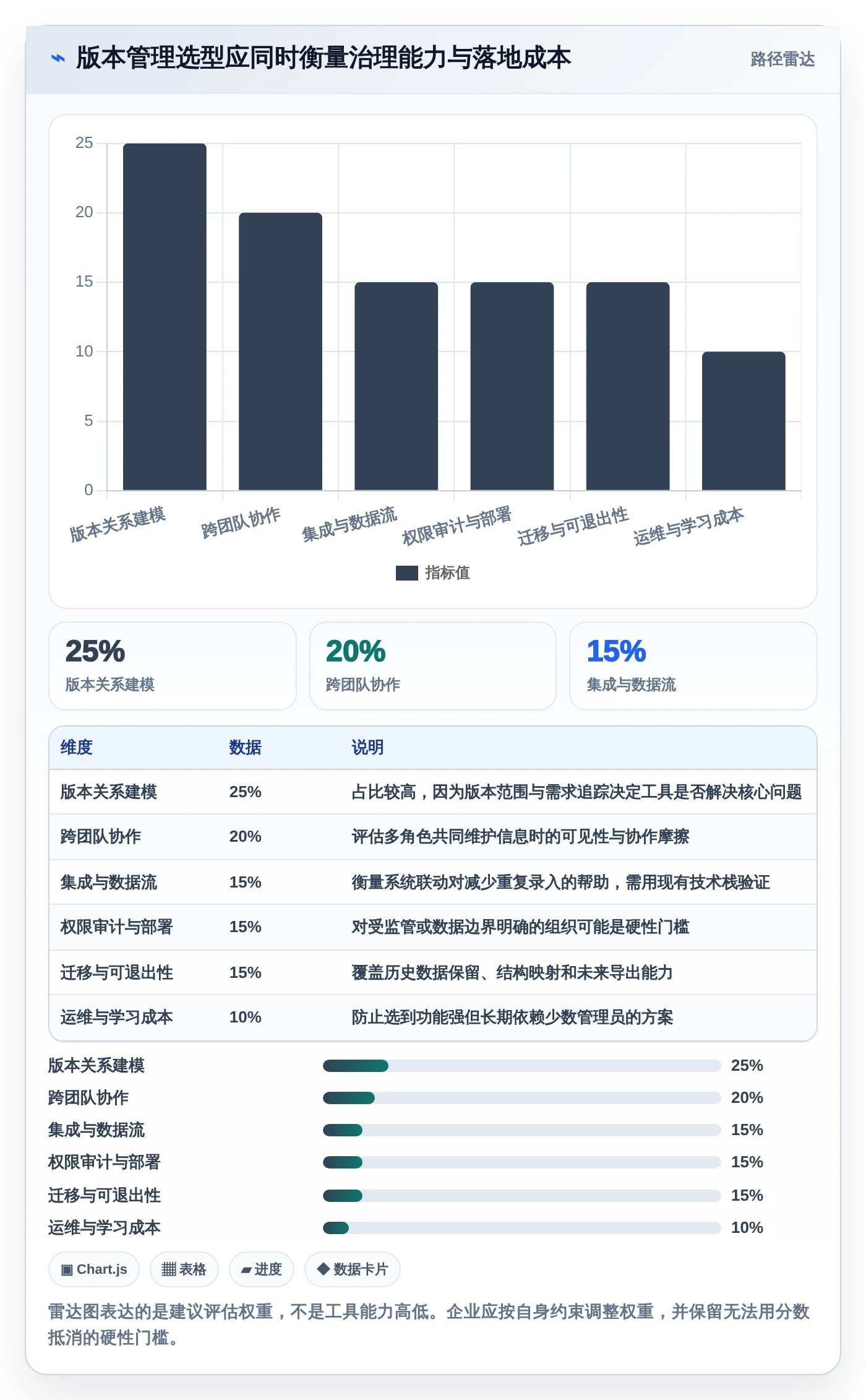 2026年重磅盘点:6大系统版本管理工具哪个最适合你?