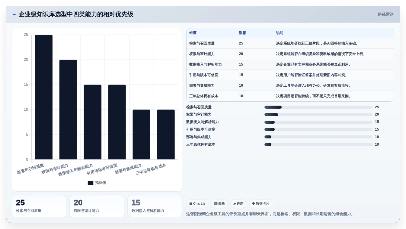 企业数据管理新趋势：2026年最值得投资的7款知识库检索工具