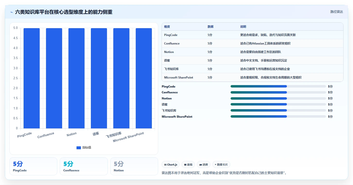 2026年企业效率提升必备：6大知识库平台软件深度对比