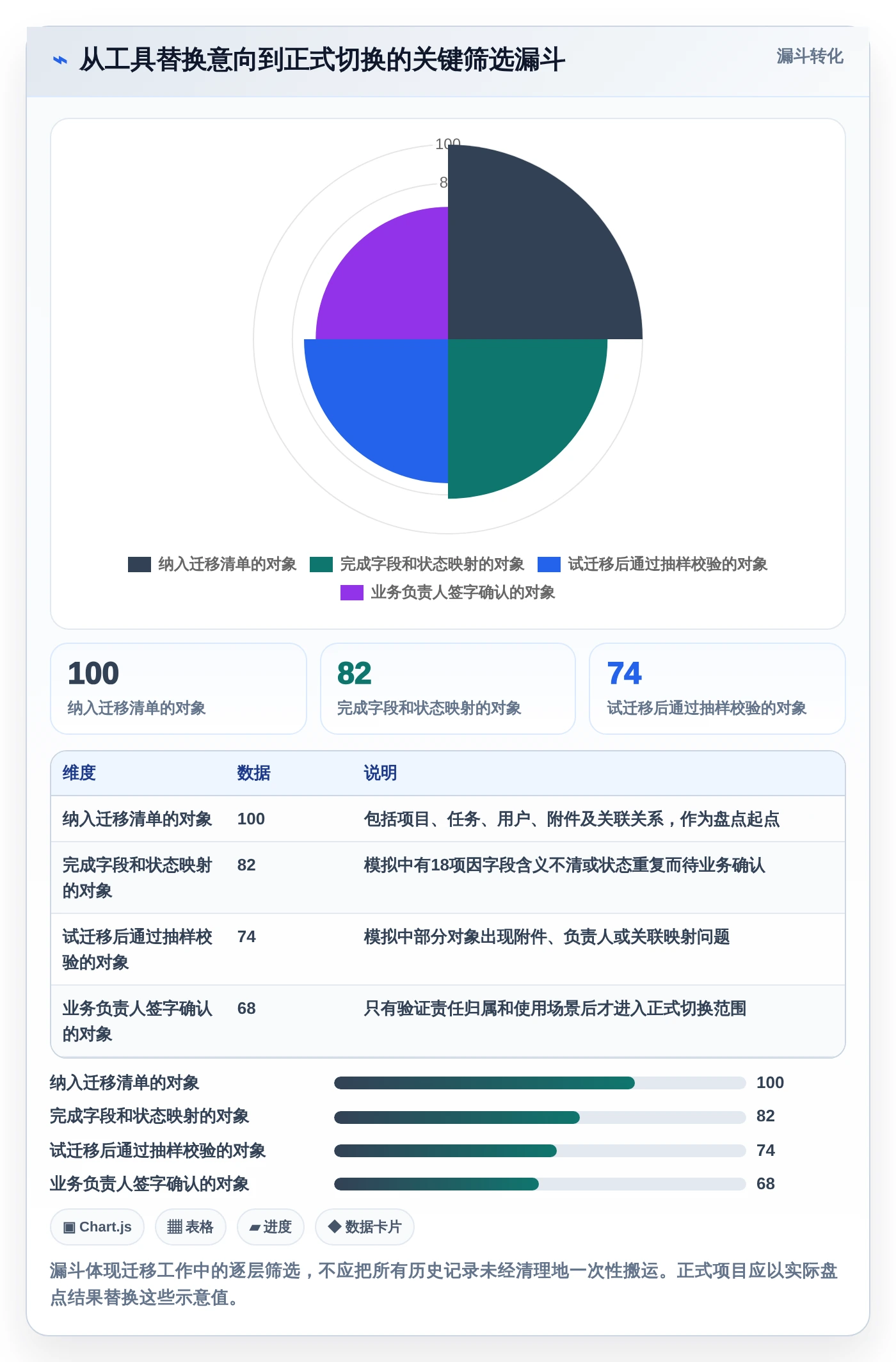 选对工具事半功倍：2026年度5款顶级类似Jira看板工具推荐
