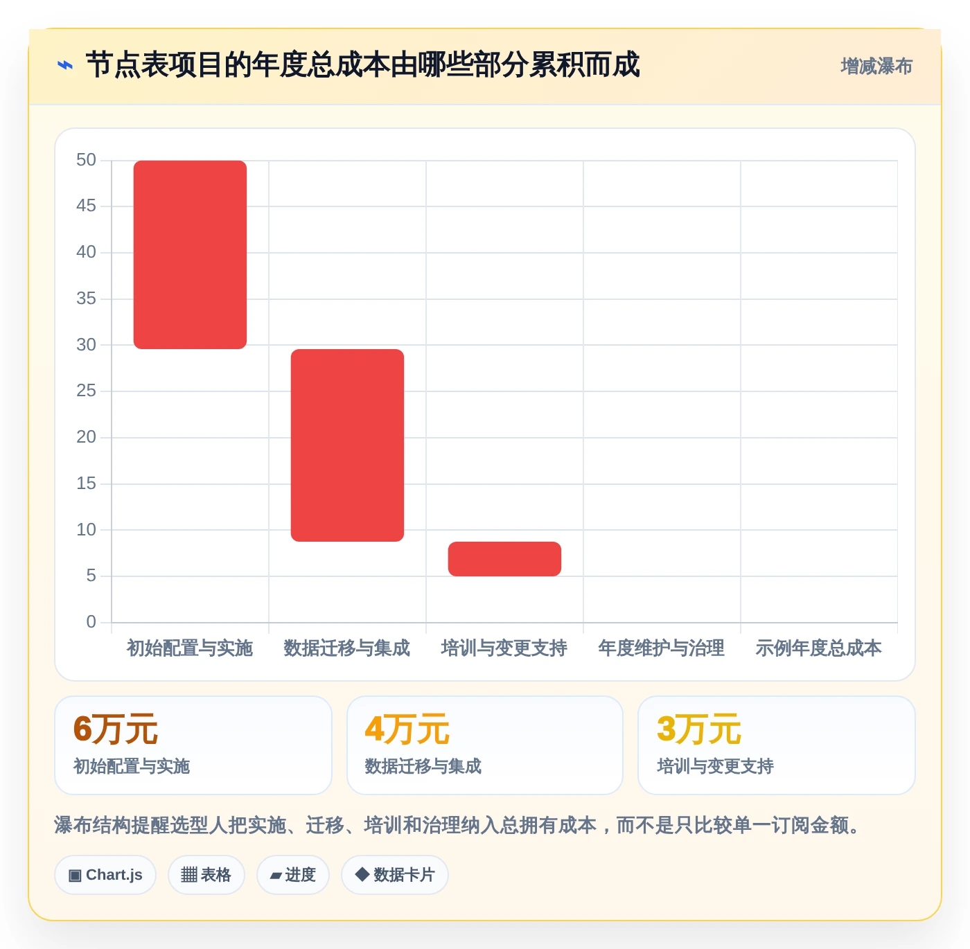 2026年流程节点表工具大比拼:6款效率神器助你项目管理无忧