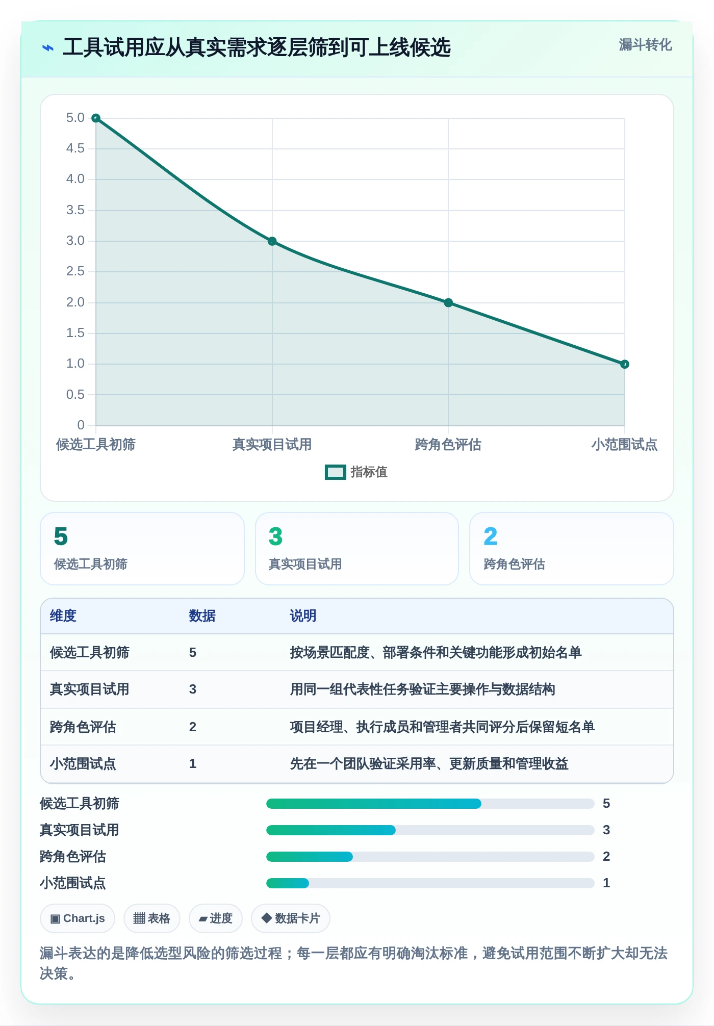 提升效率必备:2026年最受欢迎的5大工期表软件工具推荐
