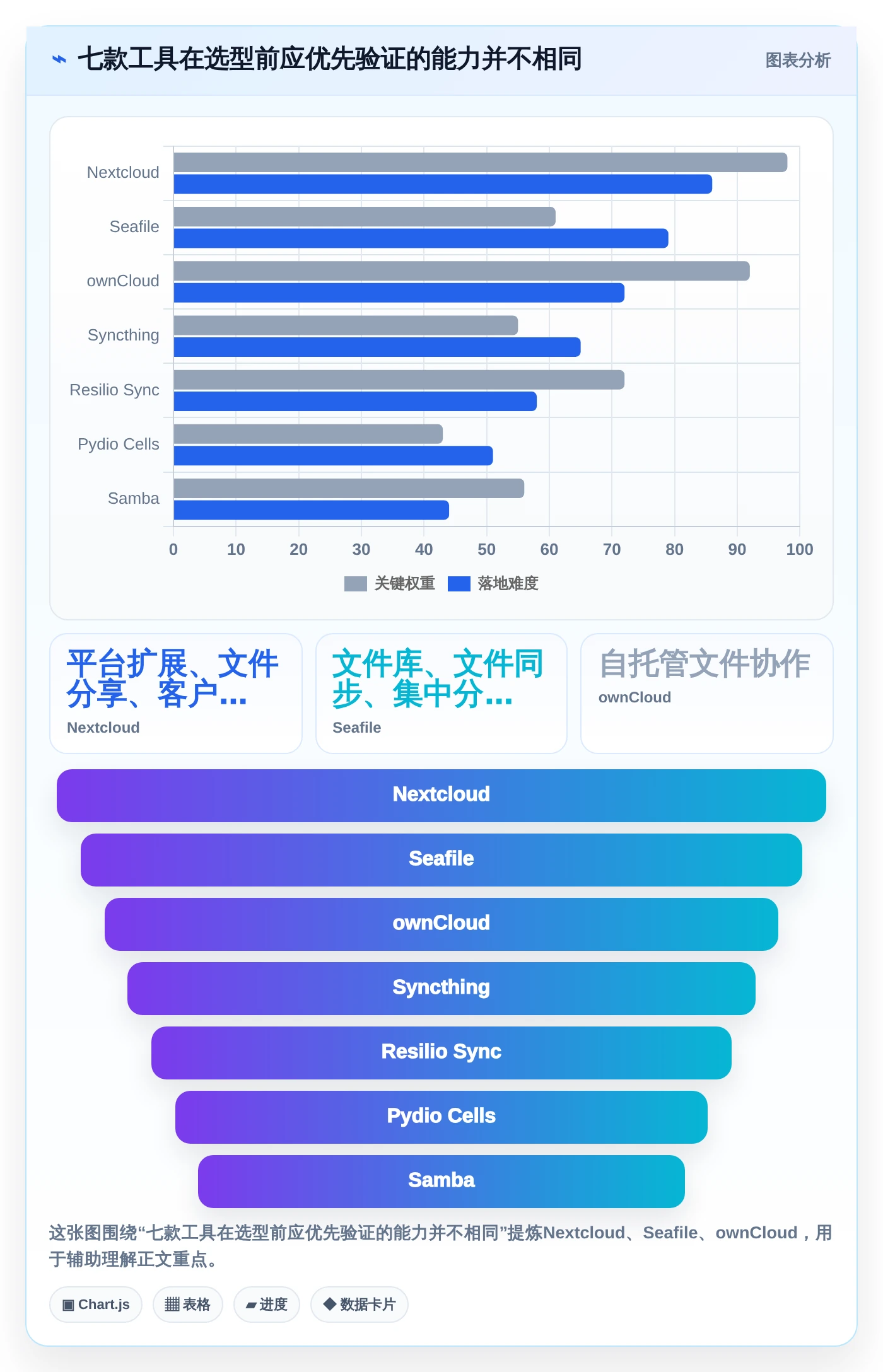 2026年效率制胜:7款顶级局域网协同软件全面对比