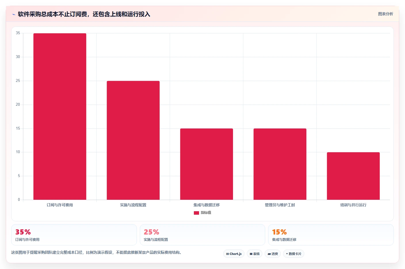 2026年效率之选:6款顶级内部管理软件全面对比
