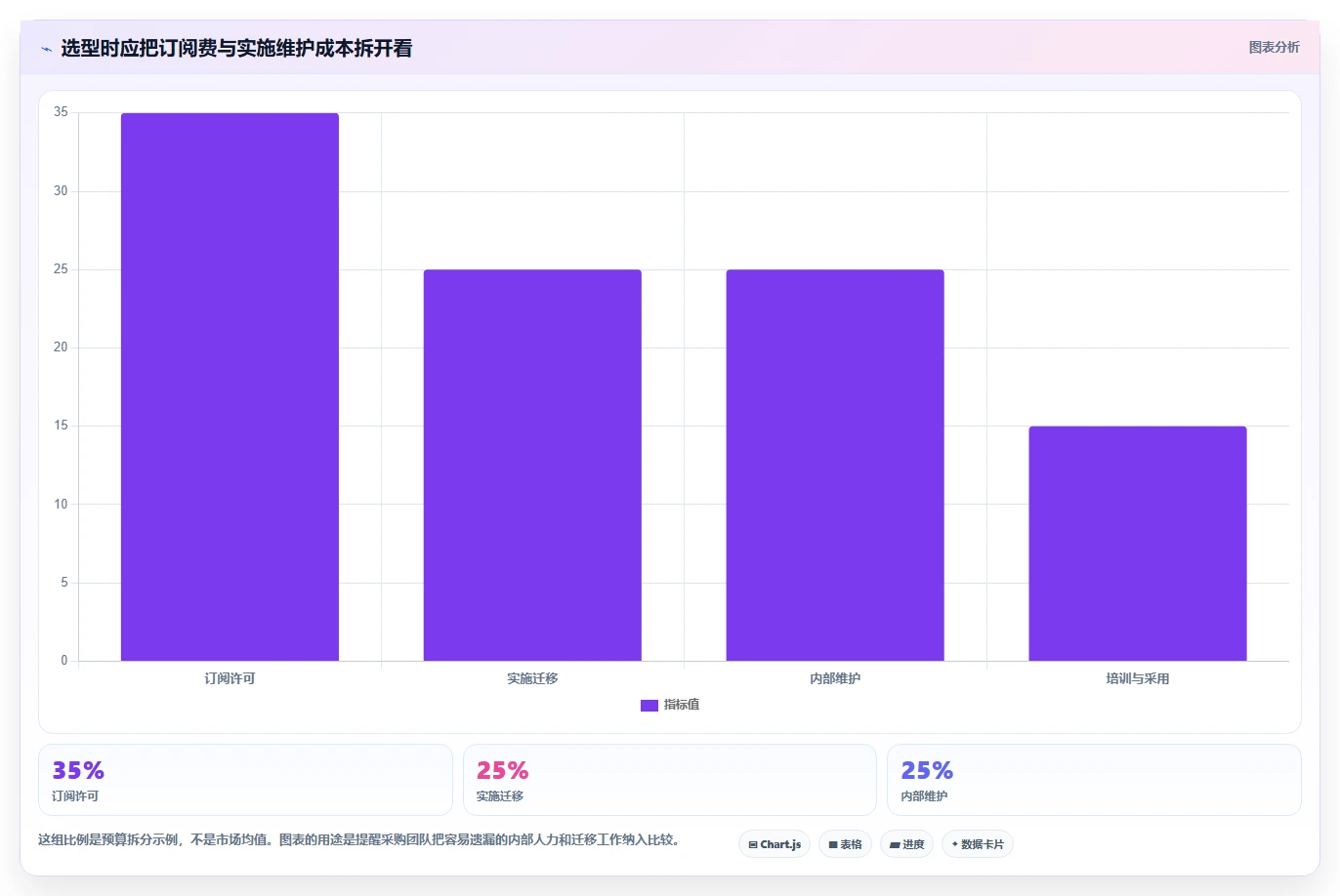 2026年项目管理新趋势:6款有谱项目管理软件工具深度对比