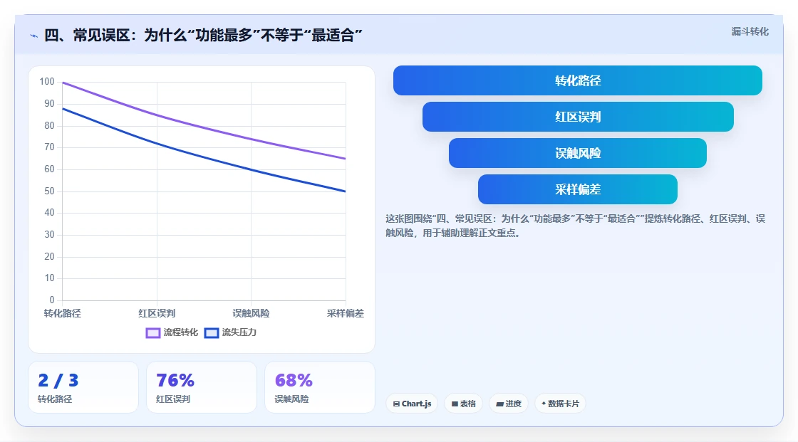 四、常见误区:为什么“功能最多”不等于“最适合”