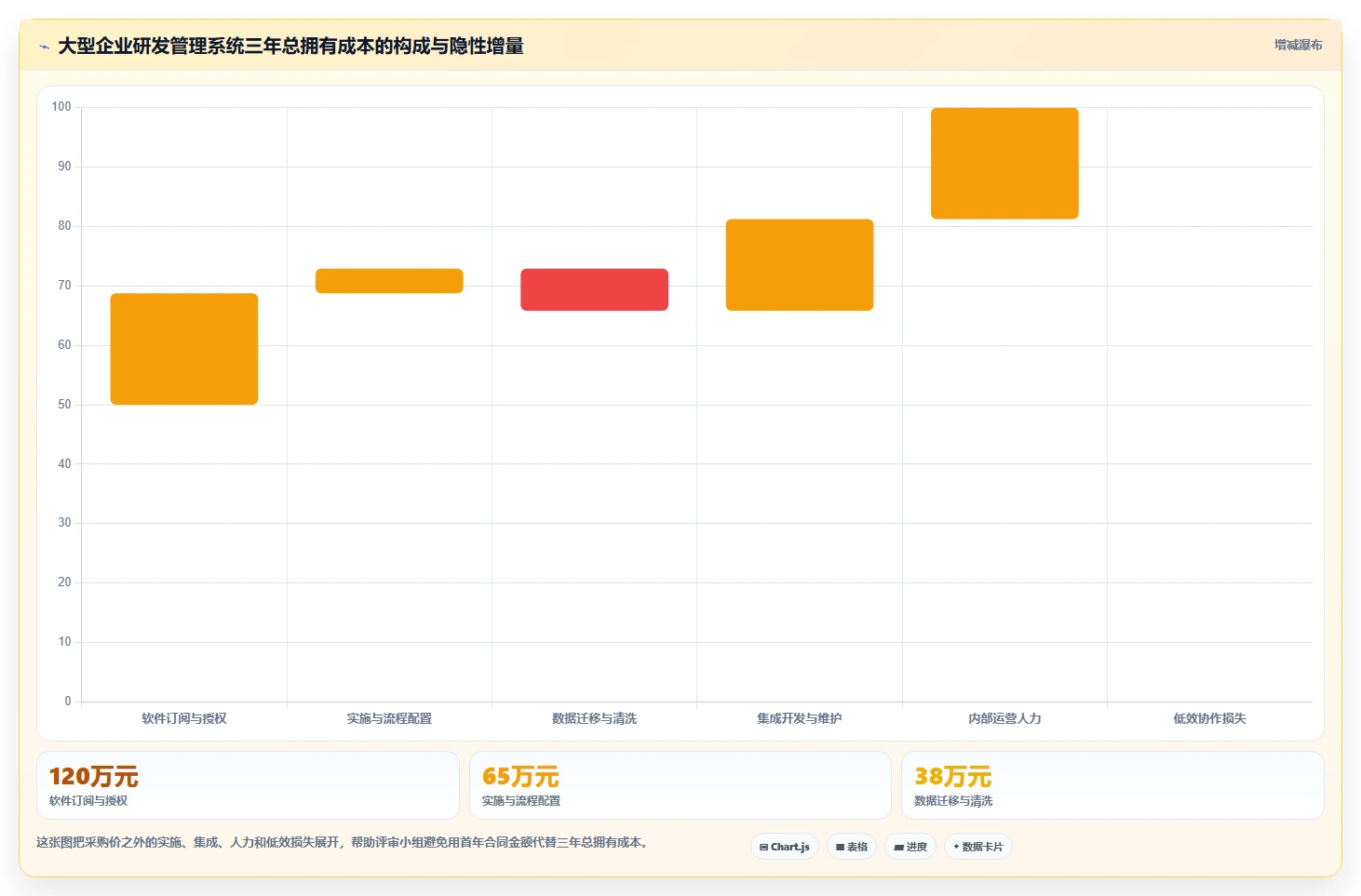 大型企业用研发管理系统哪家性价比高？2026年选型对比与避坑指南