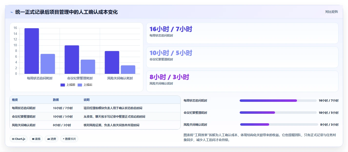 项目经理必看:2026年最受欢迎的5大管理文档工具盘点