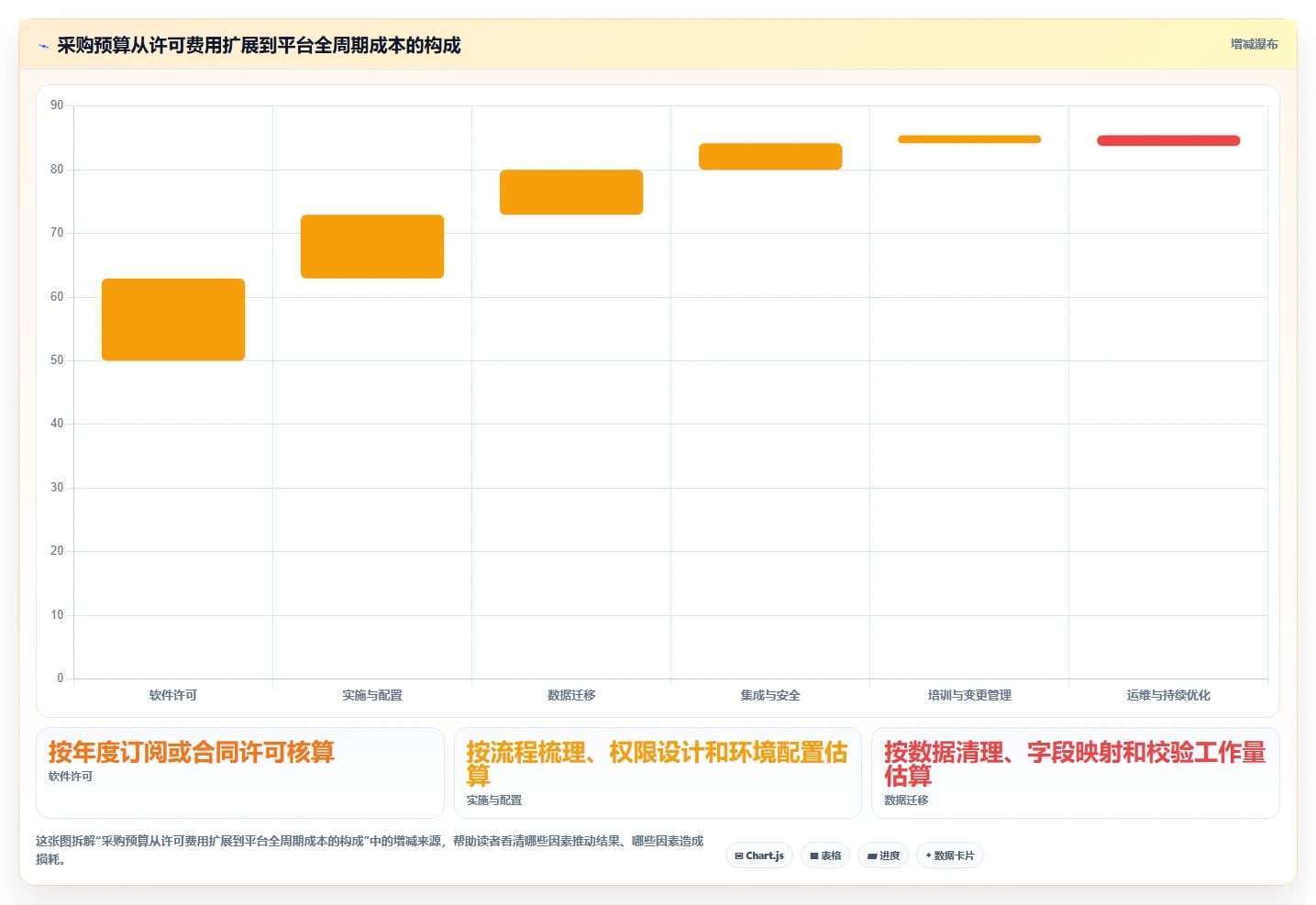 2026年PMO项目管理平台选型指南:六款企业级工具评估与选型框架