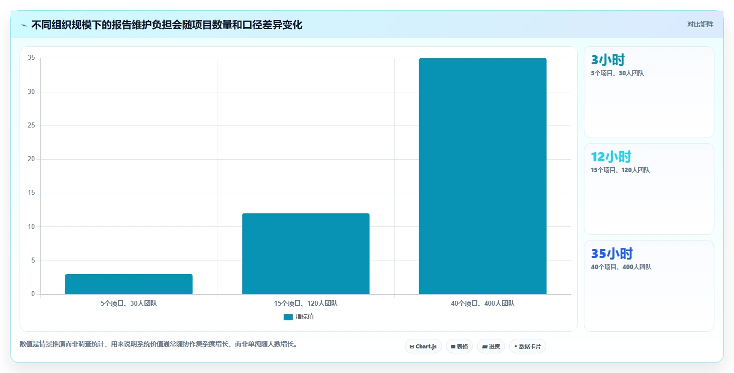 项目经理必看:7款高效报告管理系统工具对比与推荐