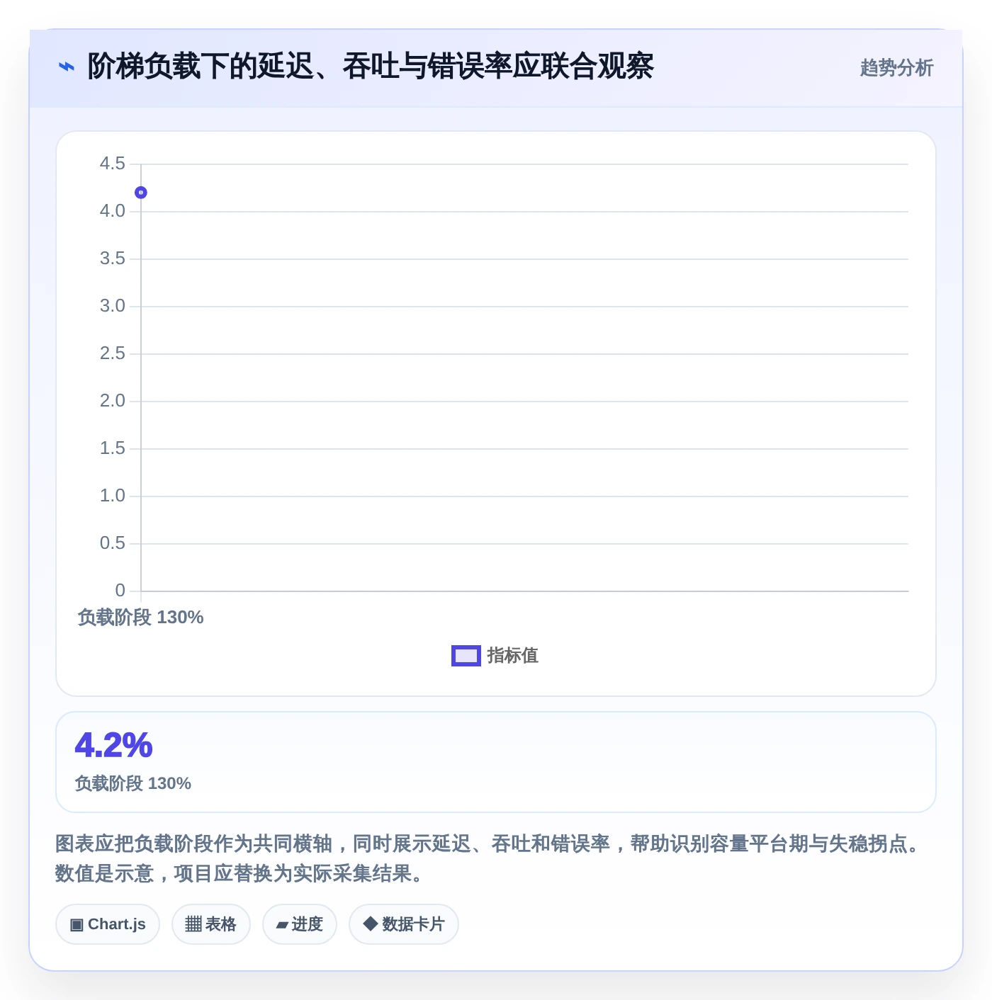 2026年必看:8款顶级测试系统性能的工具全面对比