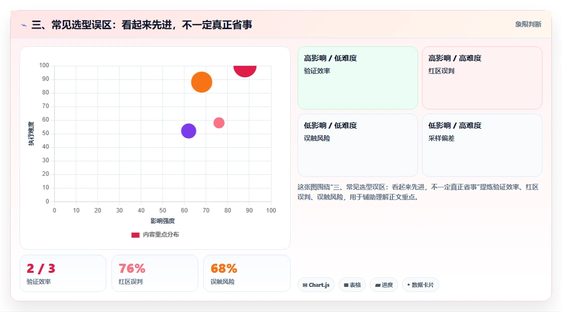 三、常见选型误区:看起来先进,不一定真正省事