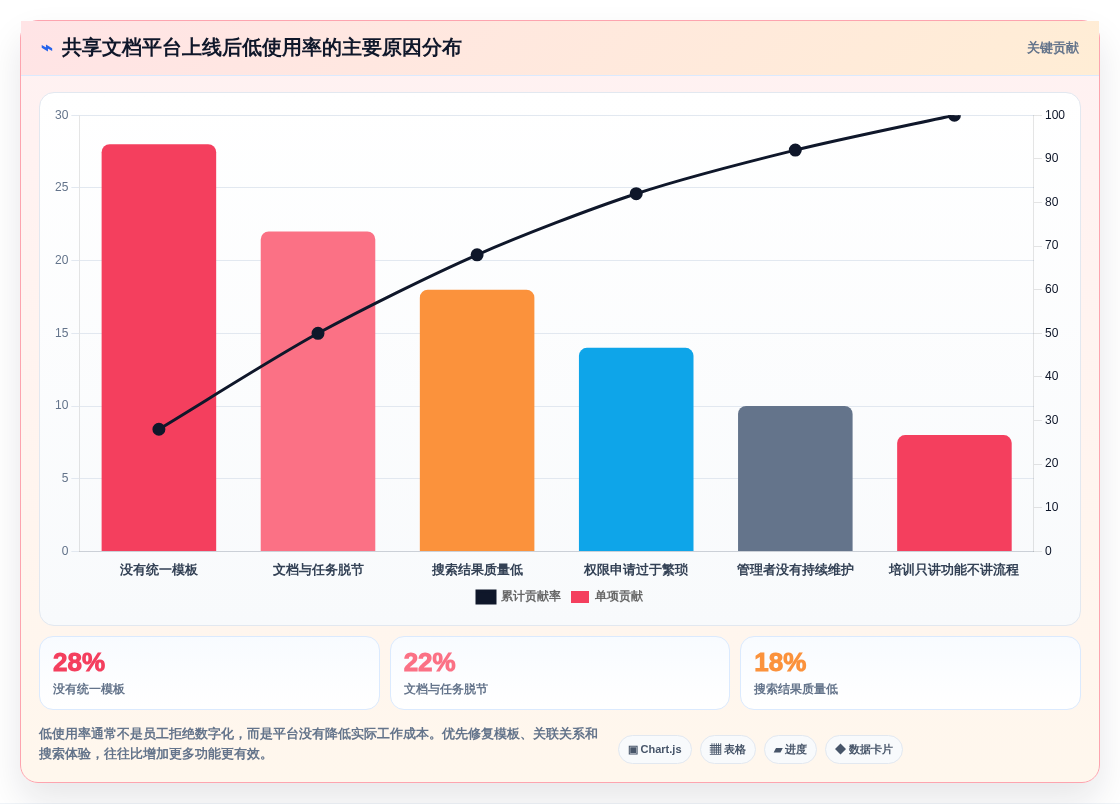 远程办公必备:2026年共享文档平台选型指南,5款顶级工具盘点