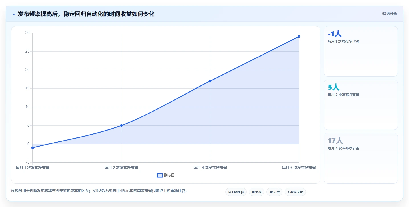 提升开发效率:2026年最值得投资的5大小程序测试用例工具