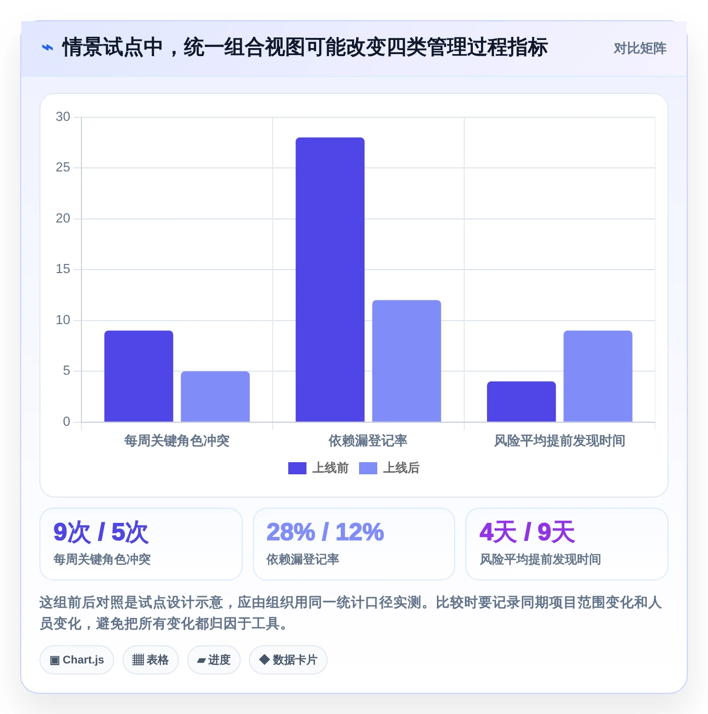 项目经理必读：2026年6大多个项目管理工具深度对比与选型指南
