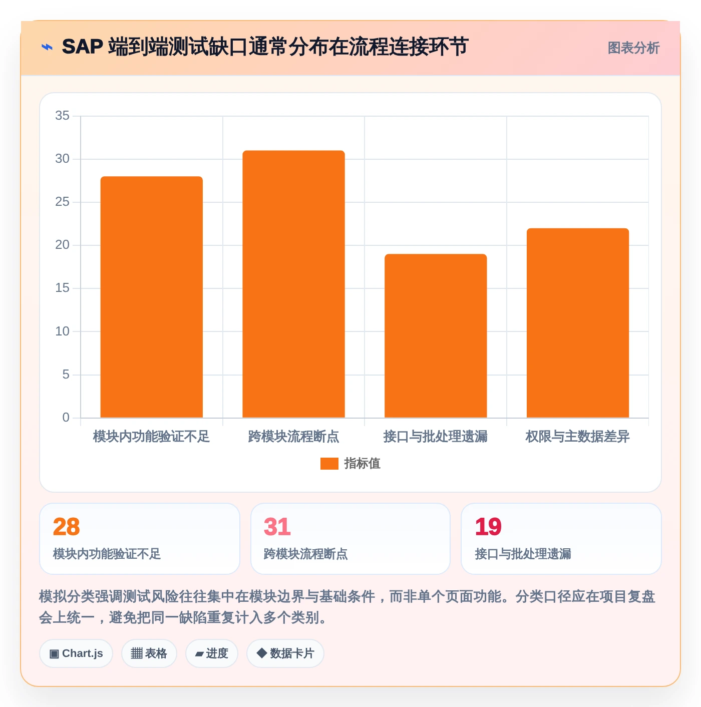 选对SAP测试用例工具很重要!2026年企业必备的7款推荐