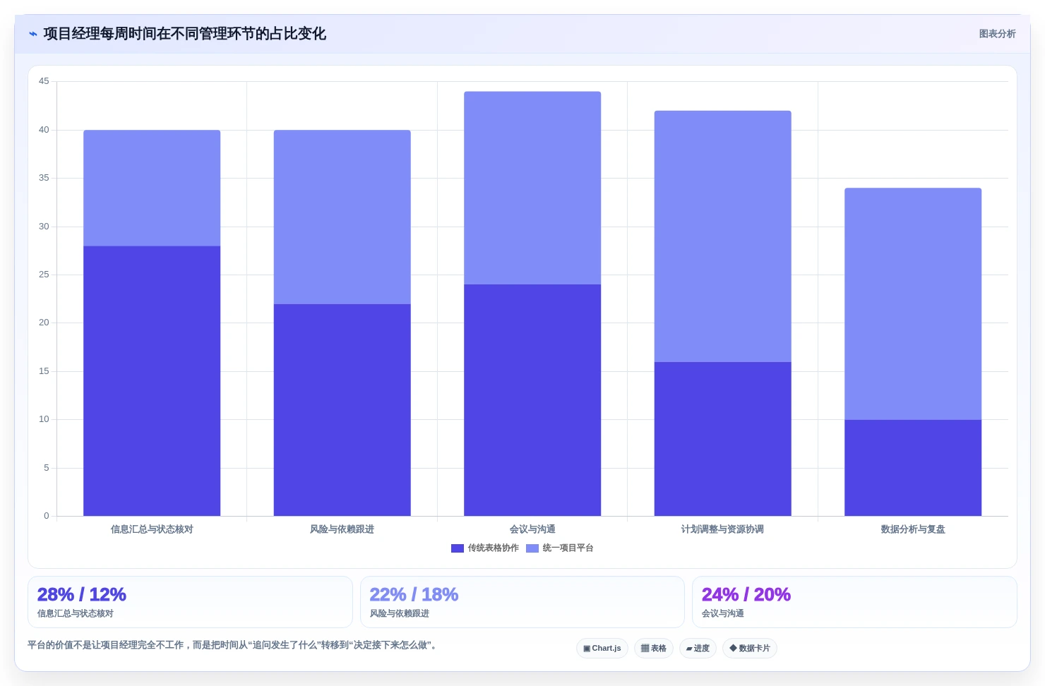项目管理新时代:2026年最值得投资的5款云管家saas平台