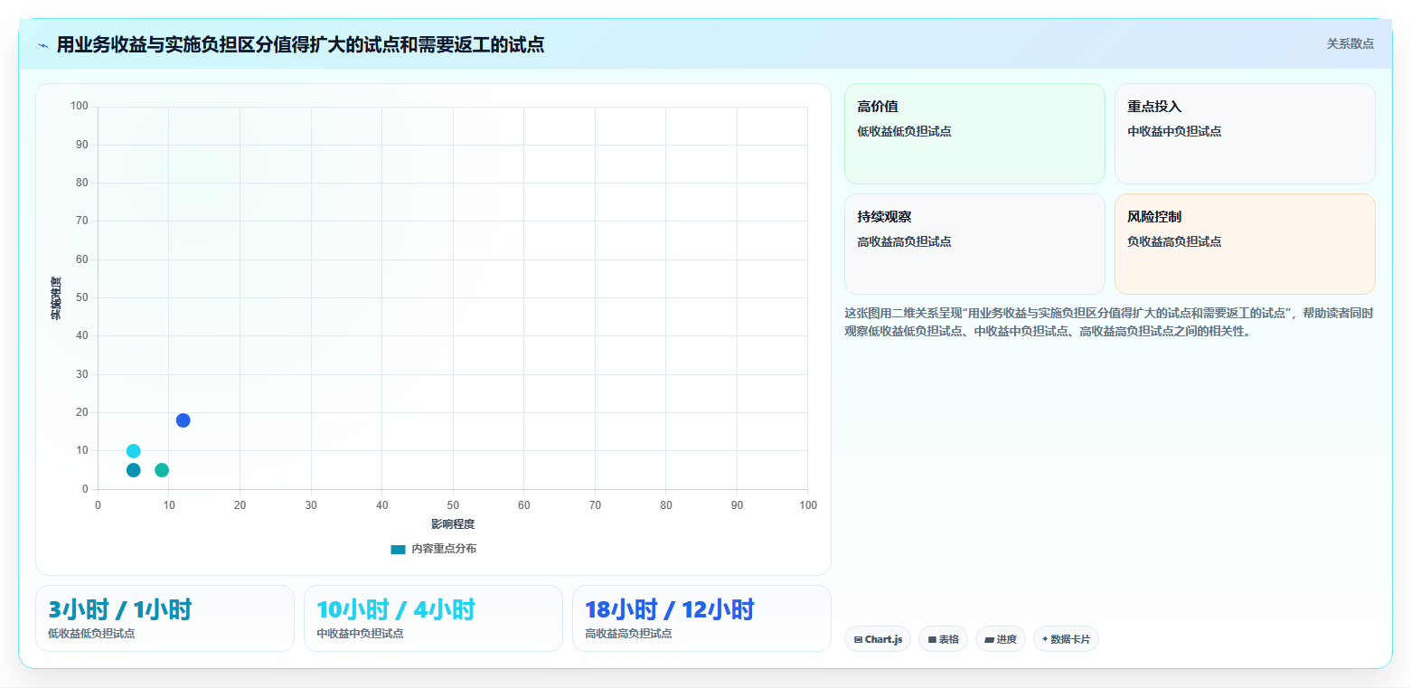 团队协作新选择:2026年值得关注的7款敏捷开发工具推荐