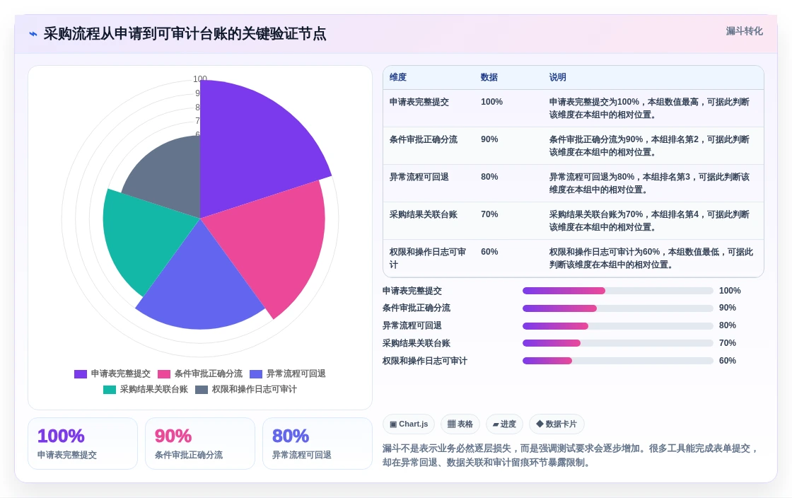 2026年搭建管理系统选型指南:6款顶级工具深度对比
