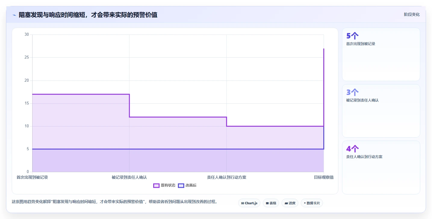 项目管理利器：2026年最受欢迎的5大进度监控软件盘点