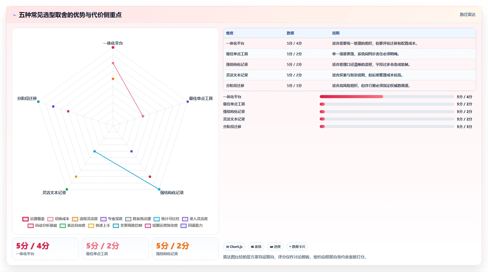 项目管理新趋势：2026年工作记录管理软件选型指南