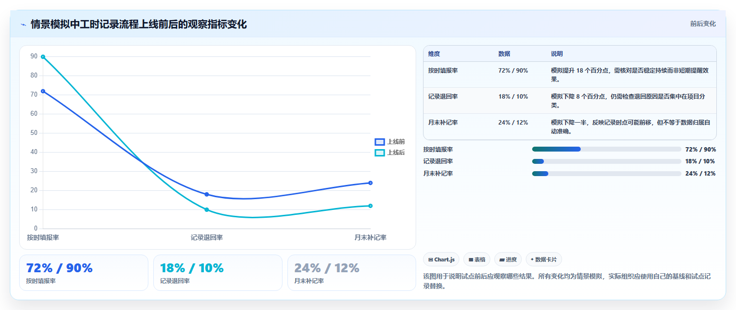 记工时软件工具盘点:2026 年最热门的 6 款工具