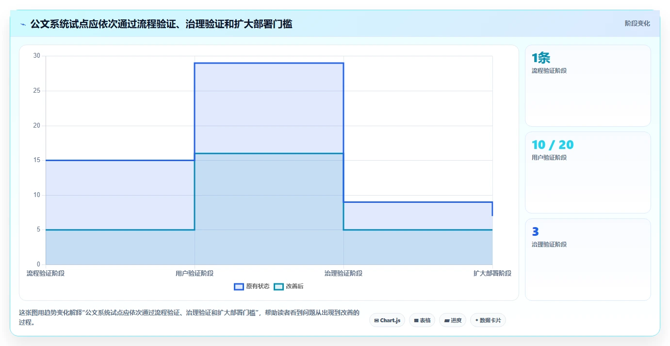 提升办公效率的秘密武器:2026年最值得投资的7款公文管理系统