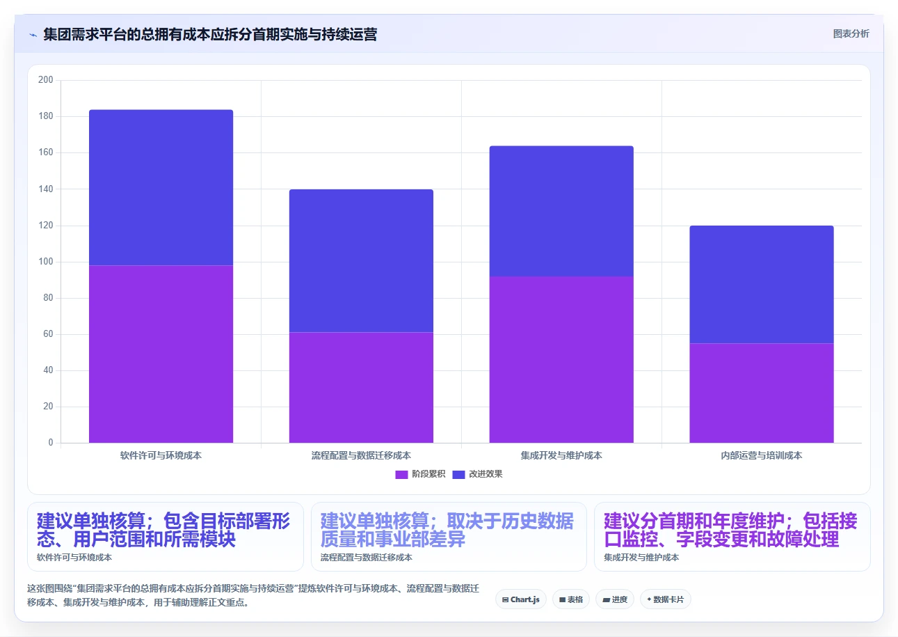 2026年集团型需求管理平台选型指南:6款支持跨事业部的企业级工具评测