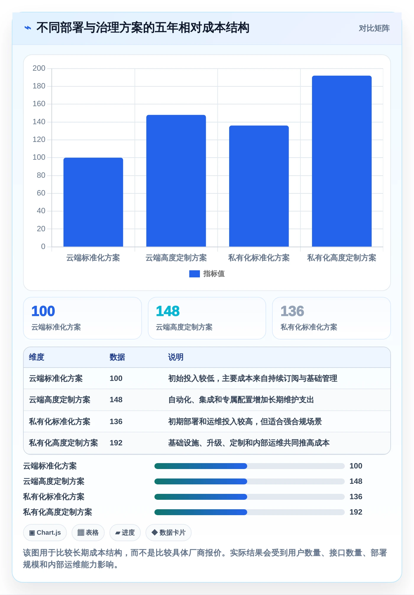 项目进度管理神器:2026年最受欢迎的5大企业级计划节点管理的软件盘点