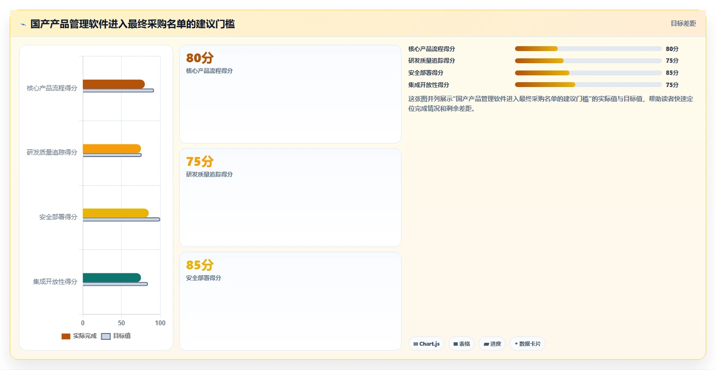 2026能替换进口的国产产品管理软件有哪些?选型与测评指南