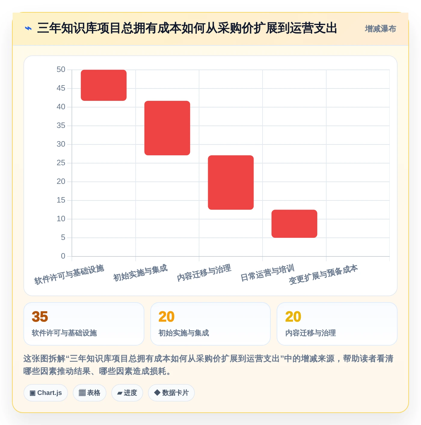 企业知识管理革新：2026年最值得投资的5大知识库对接软件