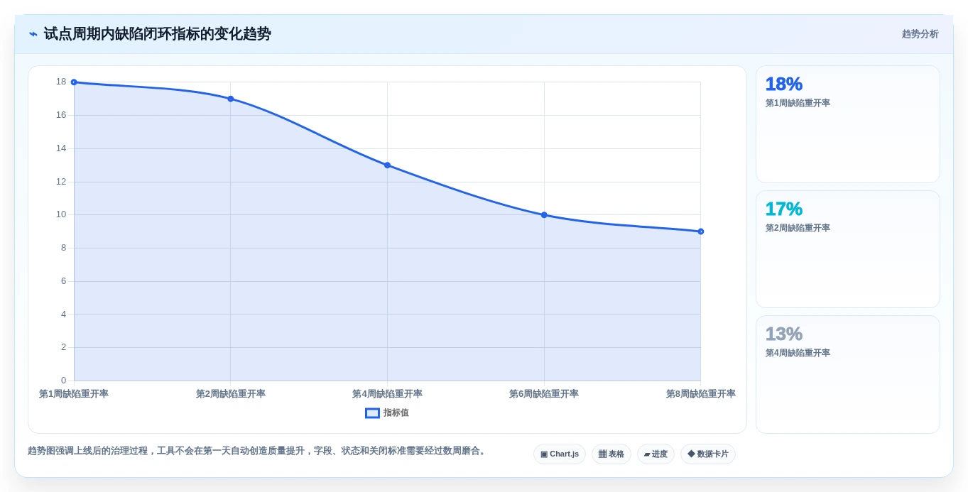 2026年最佳选择：6款bug跟踪软件哪个好？开发团队必读对比指南