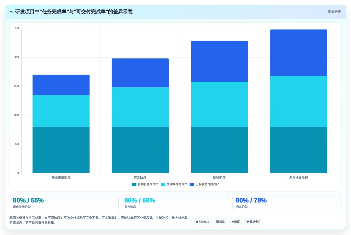 研发团队必看:2026年最值得投资的5大项目进度管理工具project深度分析