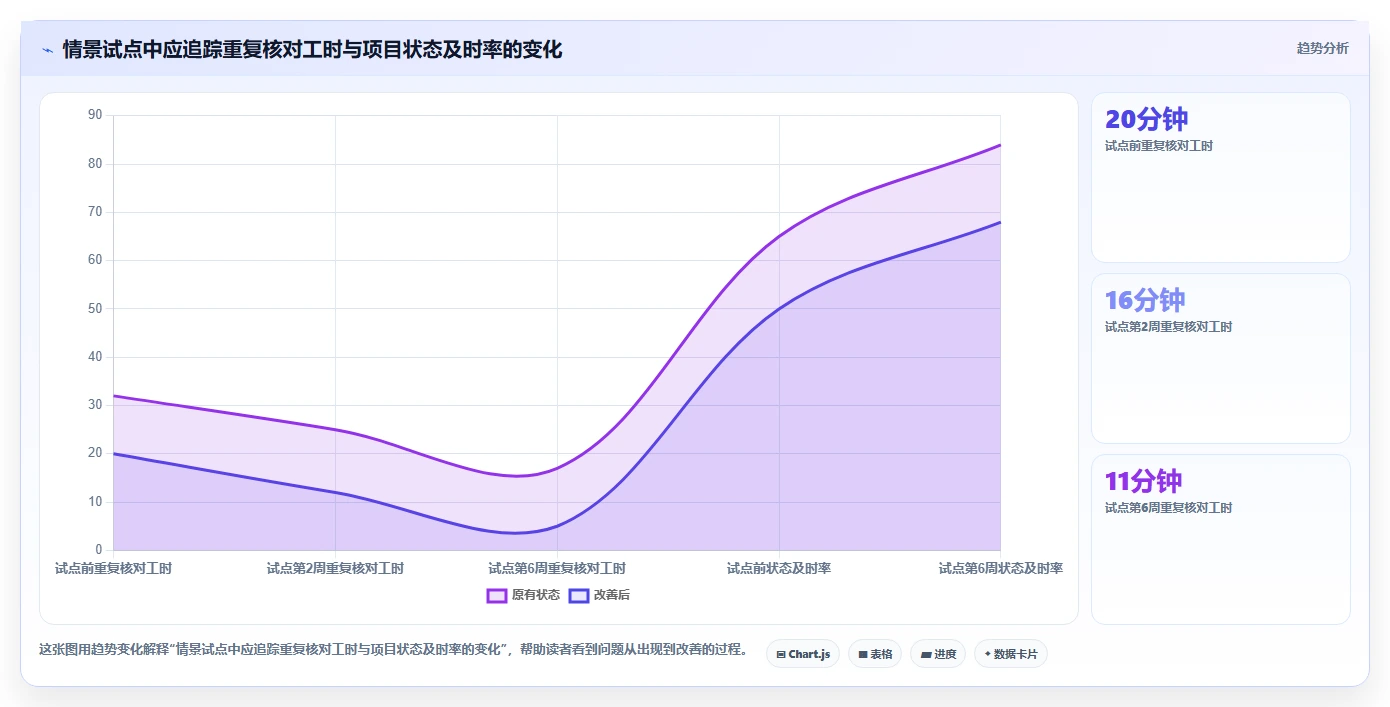 2026年项目管理软件选型指南：5款主流工具深度评测与场景匹配建议