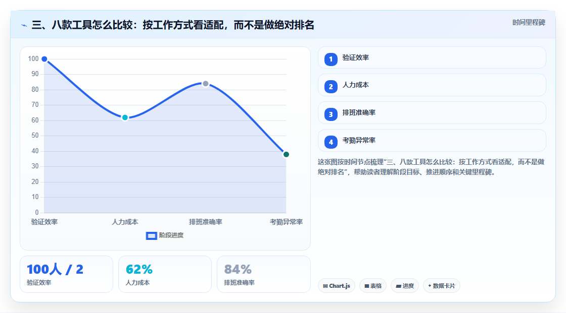 三、八款工具怎么比较：按工作方式看适配，而不是做绝对排名