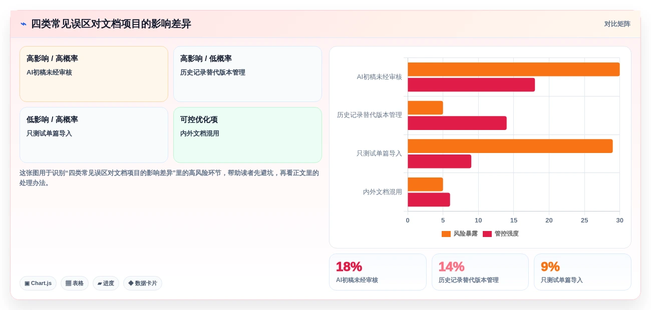 2026年技术文档管理新选择:6款在线技术文档工具深度对比