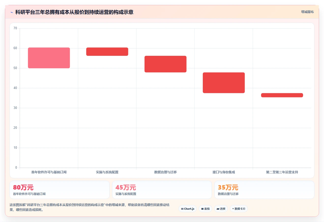 2026年科研绩效管理平台大盘点：6款顶级工具助力学术创新