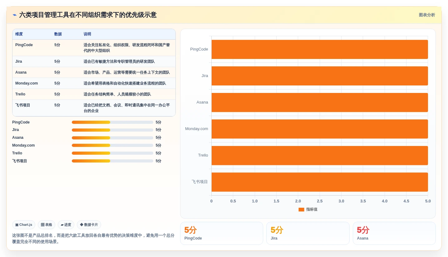 2026年项目管理效率之选：6款什么项目管理软件好用工具深度对比