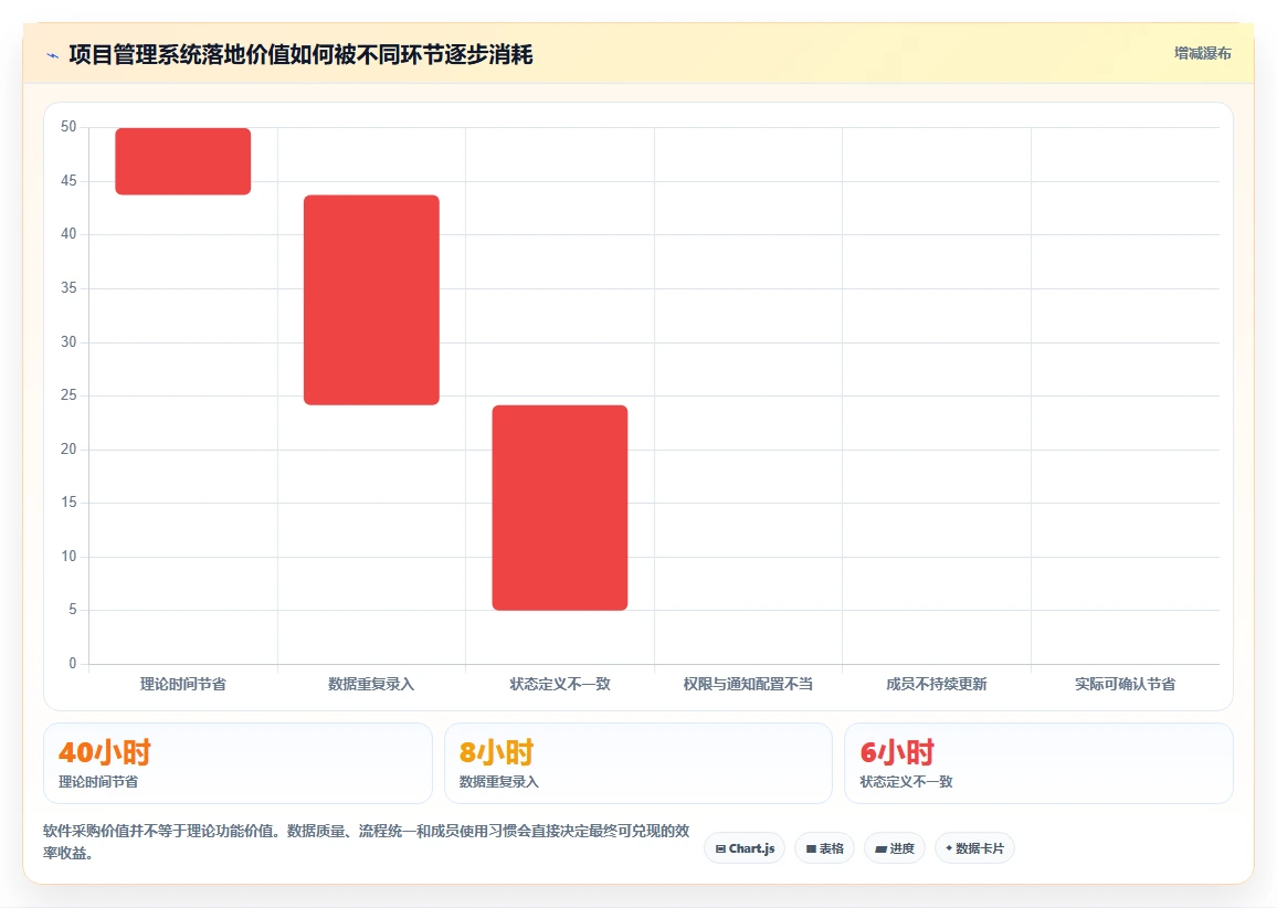 提升效率必看:2026年最受欢迎的8大著名项目管理软件盘点