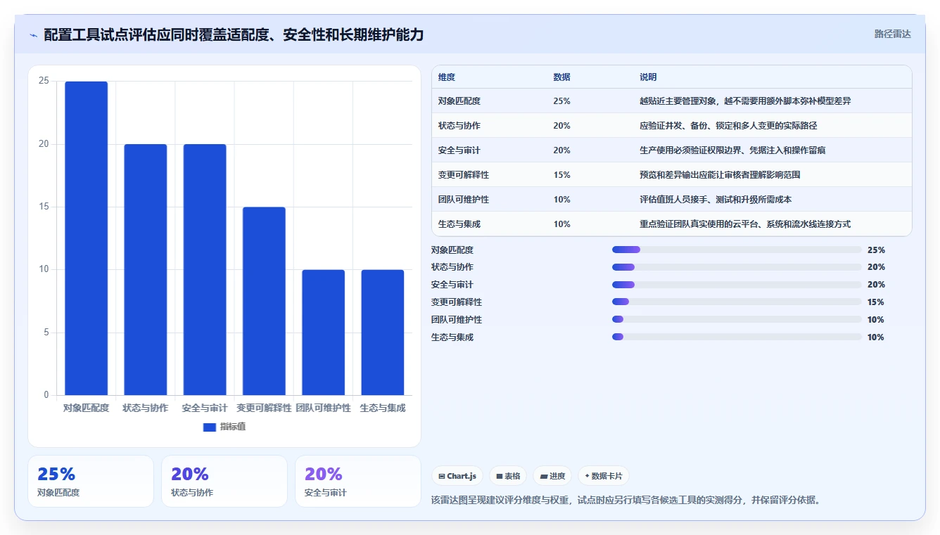 2026年配置工具大盘点：6款提升开发效率的必备神器