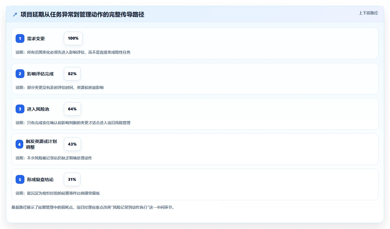 项目经理必看：2026年最受欢迎的5大项目任务监控软件盘点