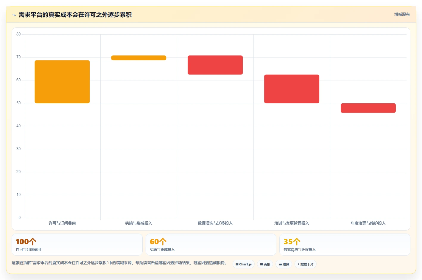 项目管理新趋势：2026年需求管理平台选型指南