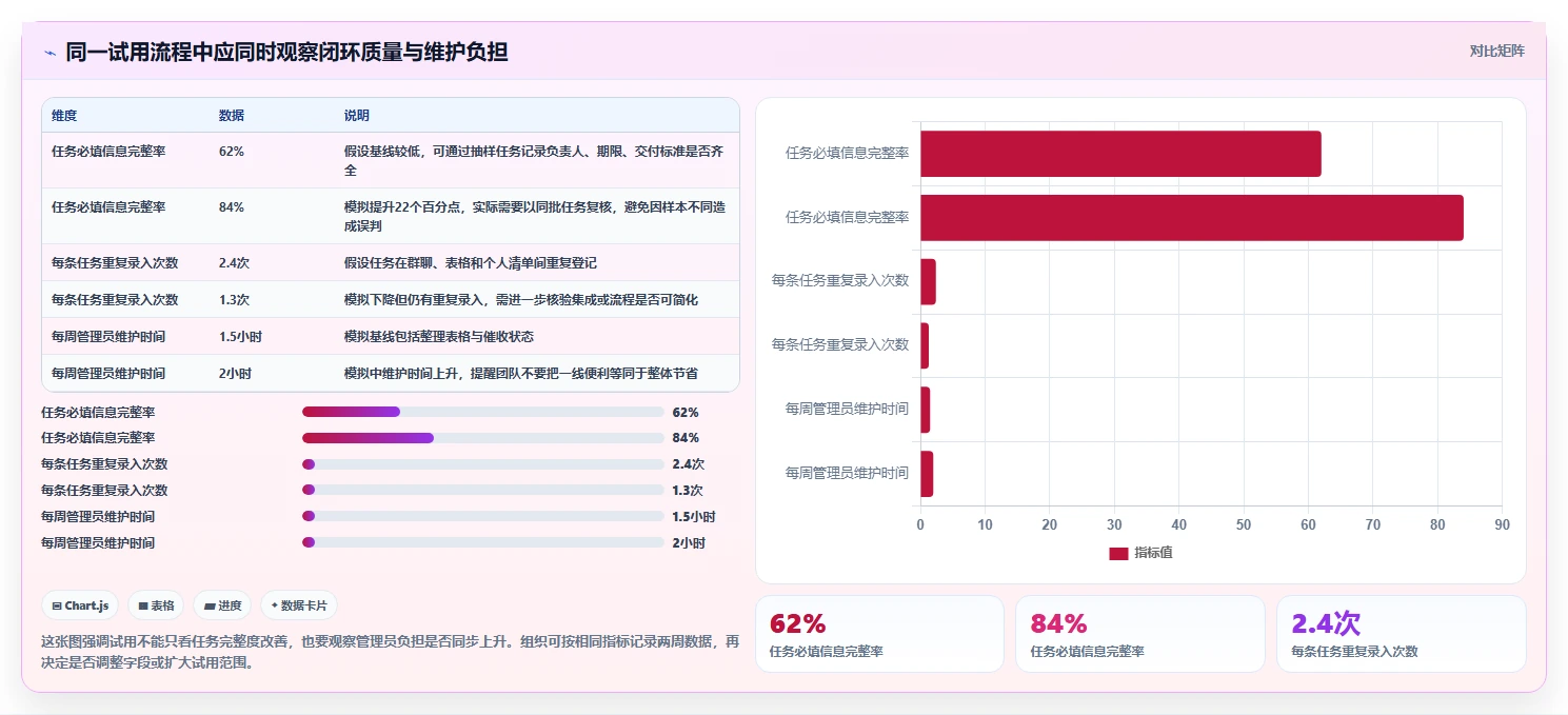 项目管理利器:2026年最值得投资的5款任务下达系统