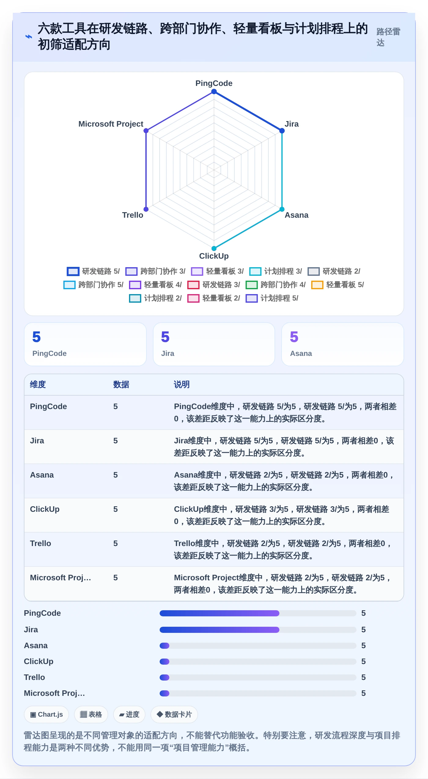 如何选择适合你的PingCode是什么系统？2026年6大热门工具对比