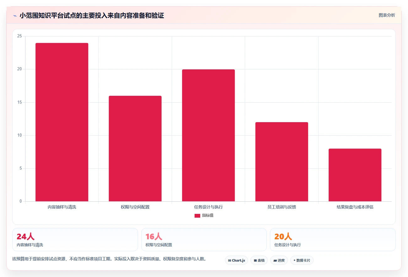 企业数字化转型必备：2026年6大知识管理平台工具对比