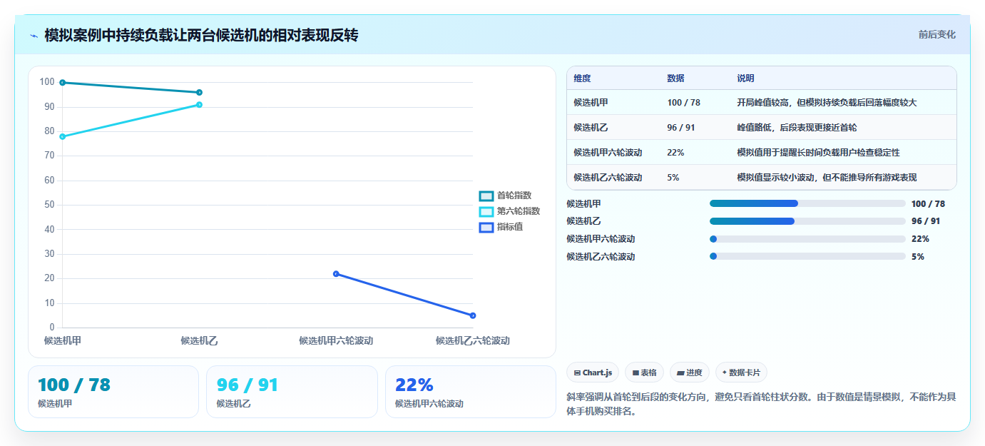 2026年必备:7款顶级手机性能测试工具app全面对比