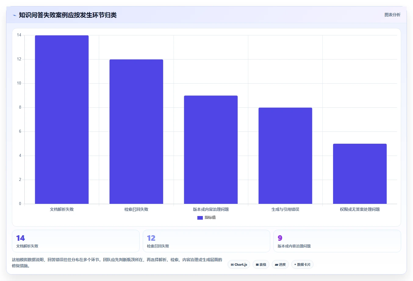 2026年必看：6款领先的rag知识管理平台工具深度对比
