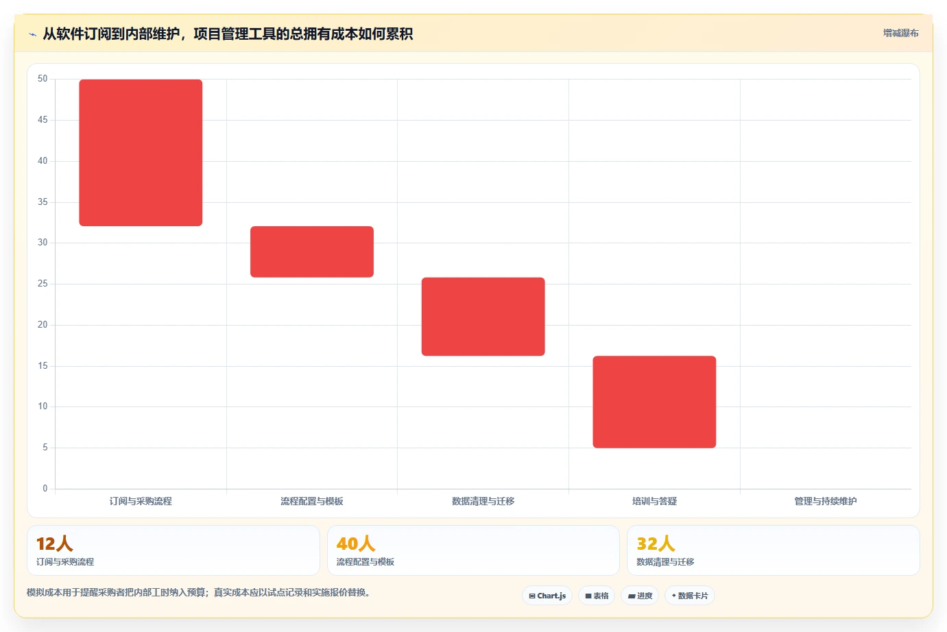 选对工具事半功倍：2026年最值得投资的5款专案管理软件